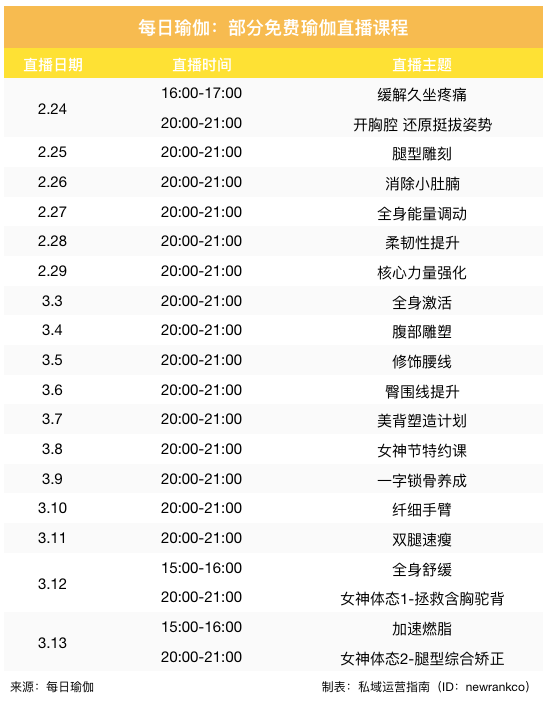 用户超5千万覆盖城市400+打造流量闭环它只半岛·体育中国官方网靠这三样！(图2)