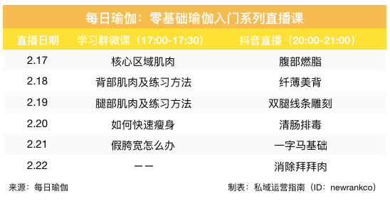 用户超5千万覆盖城市400+打造流量闭环它只半岛·体育中国官方网靠这三样！(图5)