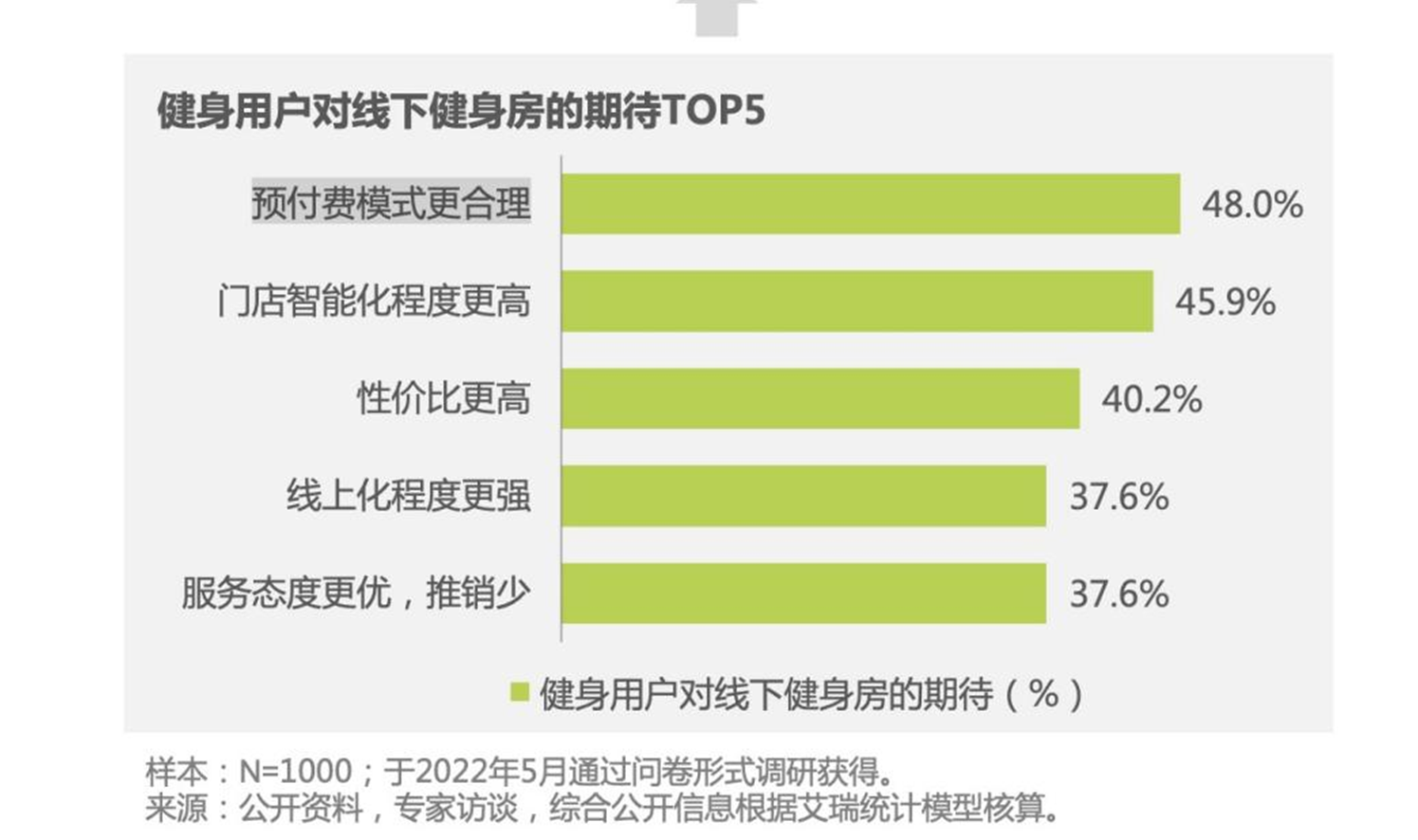 5年新增企业逾半岛·BOB官方网站5万家 “狂飙”的瑜伽行业能否无视梵音爆雷？(图5)