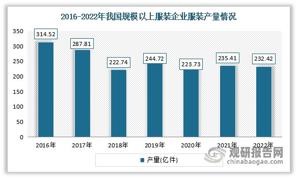 中国瑜伽服行bd半岛·中国官方网站业现状深度调研与投资趋势研究报告（2023-2(图1)