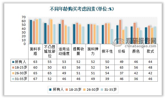 中国瑜伽服行bd半岛·中国官方网站业现状深度调研与投资趋势研究报告（2023-2(图4)