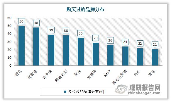 中国瑜伽服行bd半岛·中国官方网站业现状深度调研与投资趋势研究报告（2023-2(图5)