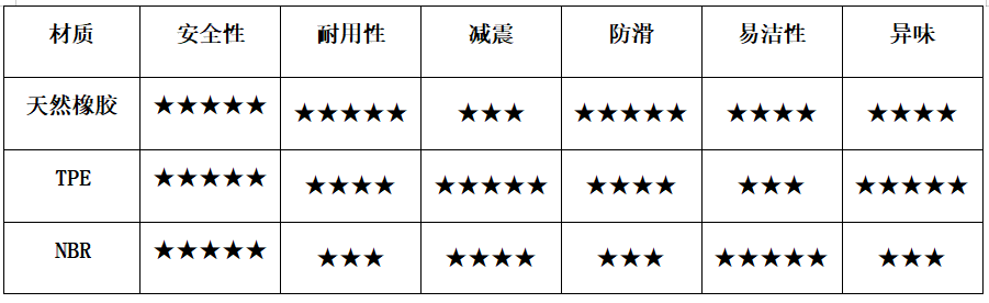 上半岛·体育中国官方网海市消保委发布瑜伽垫比较试验结果：天然橡胶材质防滑性能更优(图1)