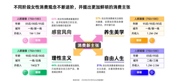 瑜伽疗愈互联网BOB半岛入口下的焦虑女性的突破口(图2)