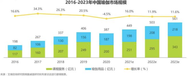 运动品牌们开始半岛·BOB官方网站卷瑜伽服了(图3)