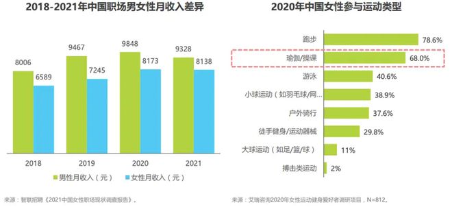 运动品牌们开始半岛·BOB官方网站卷瑜伽服了(图4)