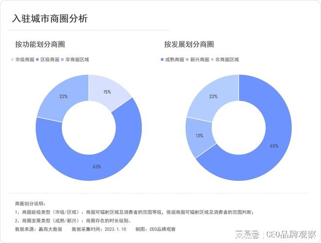 拉伽瑜伽：7年近300家店50万会员半岛·BOB官方网站40%复购率目标国内标杆(图13)