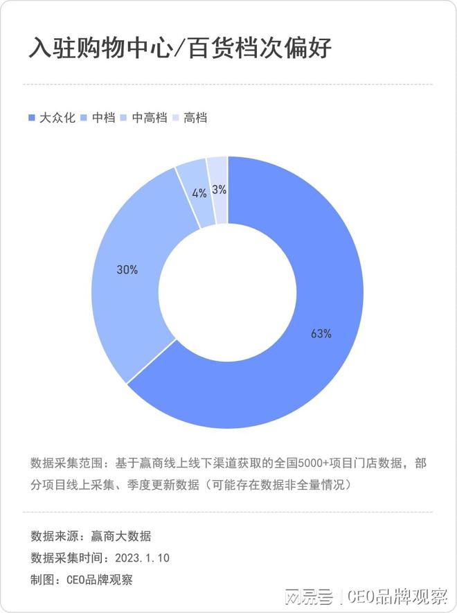 拉伽瑜伽：7年近300家店50万会员半岛·BOB官方网站40%复购率目标国内标杆(图14)