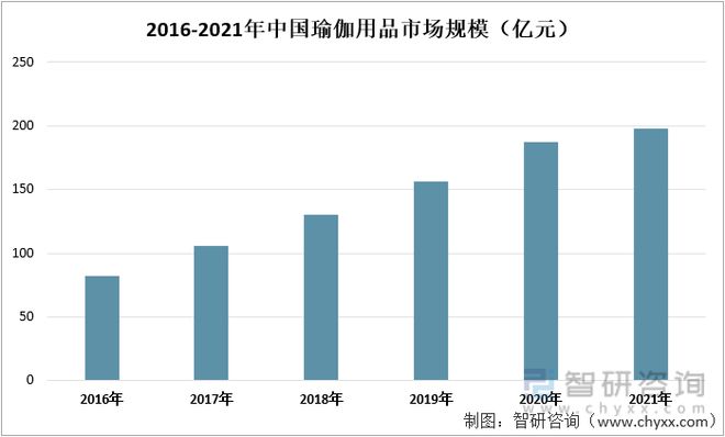 中国瑜伽行业半岛·体育中国官方网产业链分析：随着互联网的发展瑜伽入门成本降低(图3)