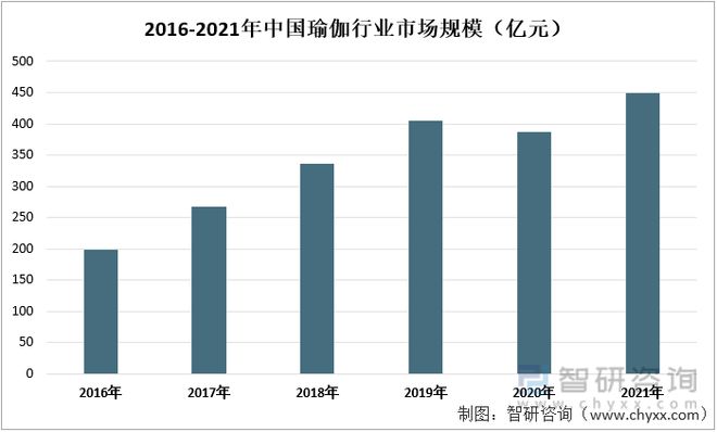 中国瑜伽行业半岛·体育中国官方网产业链分析：随着互联网的发展瑜伽入门成本降低(图4)