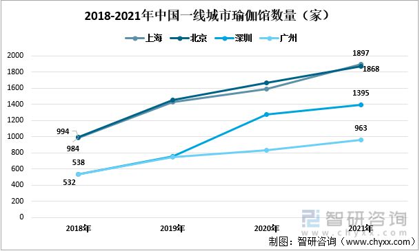 中国瑜伽行业半岛·体育中国官方网产业链分析：随着互联网的发展瑜伽入门成本降低(图6)