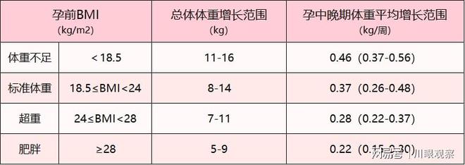 头胎剖怀二胎容易子宫破裂？听成都锦江妇幼产科专家半岛·BOB官方网站怎么说！(图1)