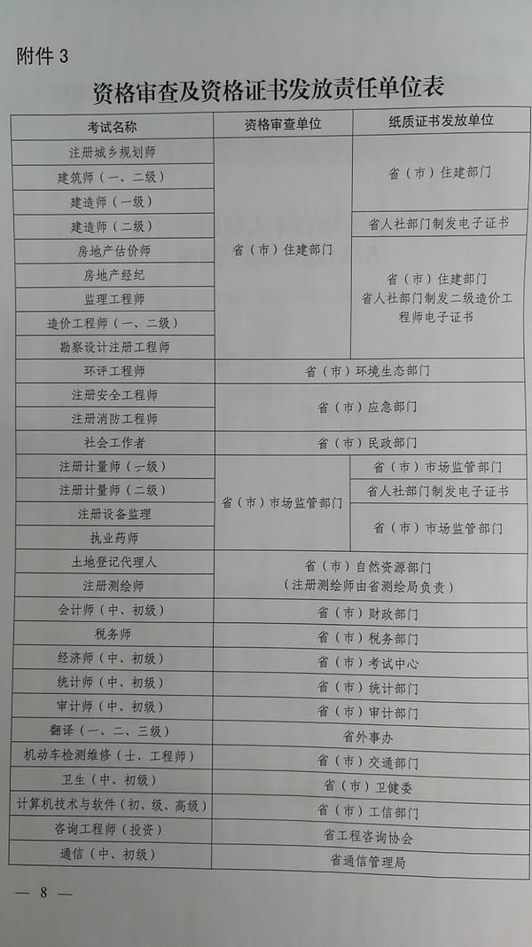 河南部分职业资格证半岛·体育中国官方网书由“纸质”变“电子版” 看看都有哪些？(图1)