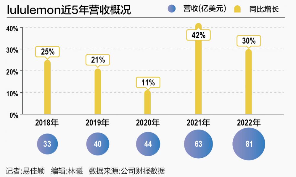 瑜伽半岛·bob官方网站服混战背后：女性运动市场的崛起(图1)