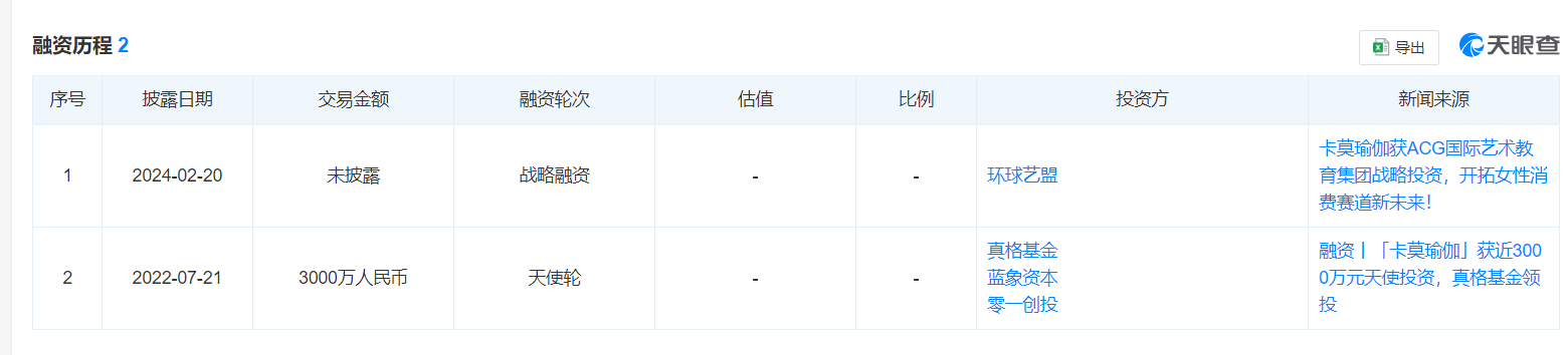 欠薪、欠费、转卡⋯⋯消失的卡莫瑜伽陷半岛·bob官方网站“职业闭店人”疑云连锁机(图1)