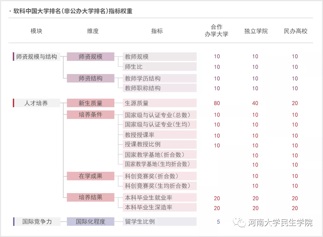 全国第八！全省第一！河南开封科半岛·BOB官方网站技传媒学院在这个排名中名列前茅(图3)