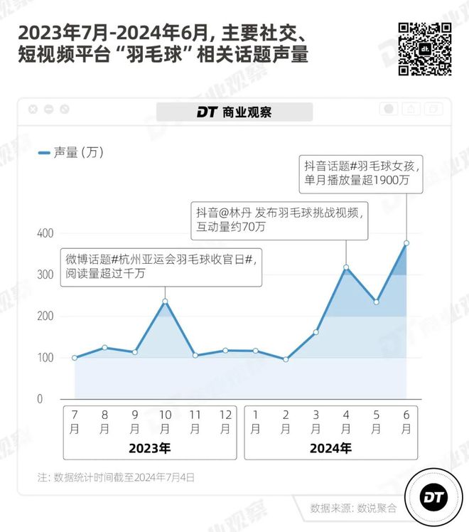 月薪BOB半岛入口2万打不起羽毛球了(图4)