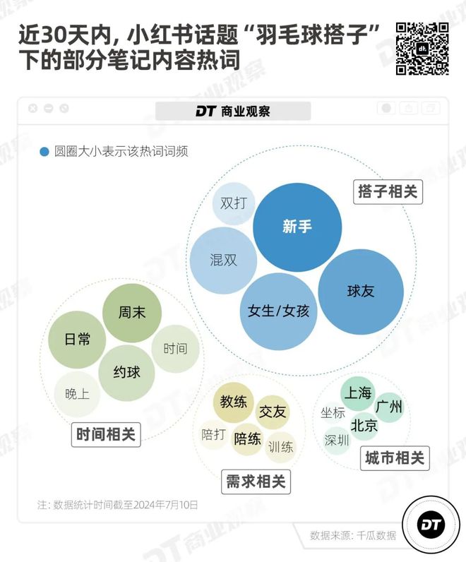 月薪BOB半岛入口2万打不起羽毛球了(图5)