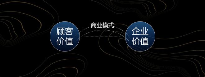 到底什么是商业模半岛·BOB官方网站式？(图2)