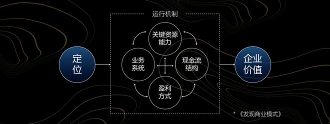 到底什么是商业模半岛·BOB官方网站式？(图8)