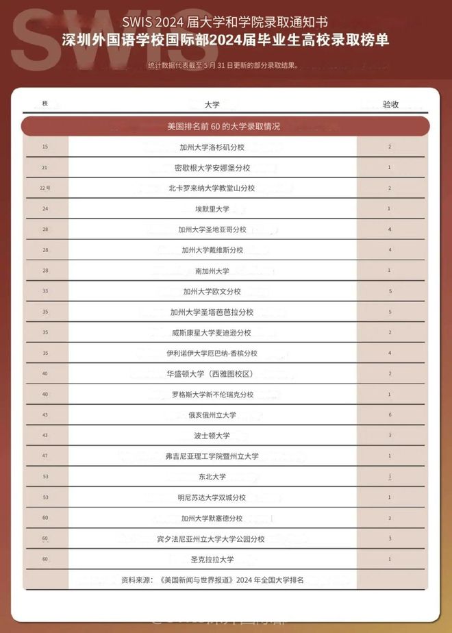 琢玉计划BOB半岛入口 探校系列：深圳外国语学校国际部(图5)