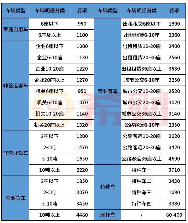 平安车险价格表（附报价明细bd半岛·中国官方网站）(图2)