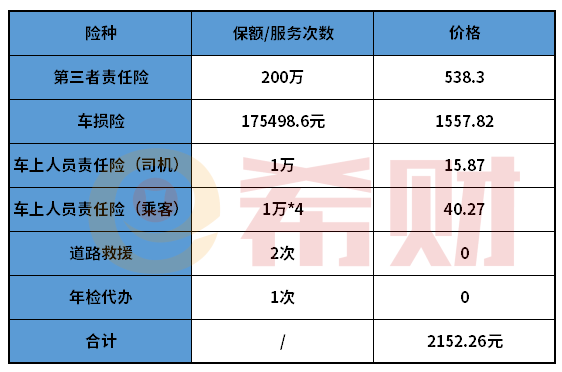 平安车险价格表（附报价明细bd半岛·中国官方网站）(图3)