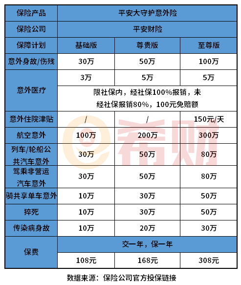 人身意外险险半岛·BOB官方网站种及价格表2022(图4)