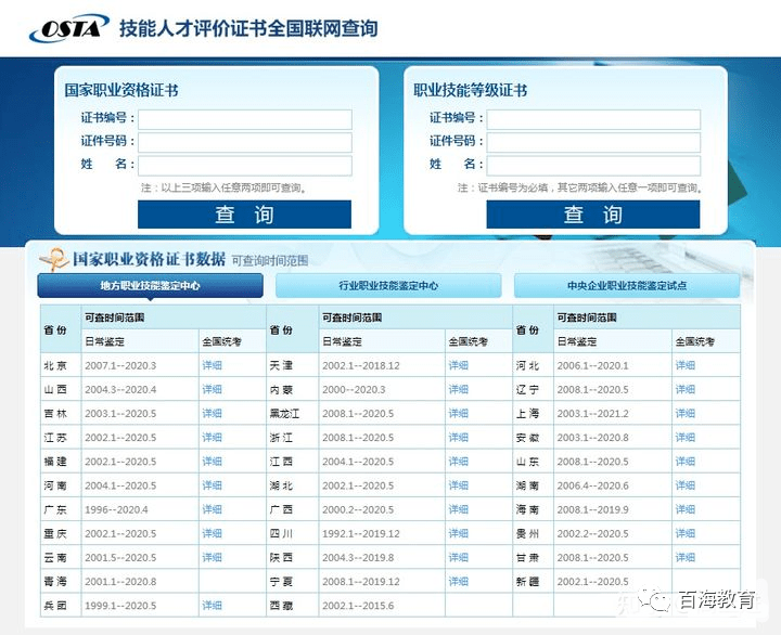 缺口高达400万公共营养师强势回归补贴20bd半岛·中国官方网站00元！(图6)