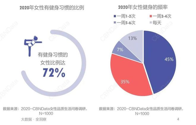 翘臀、细腿lululemon收割中产女半岛·BOB官方网站性(图3)