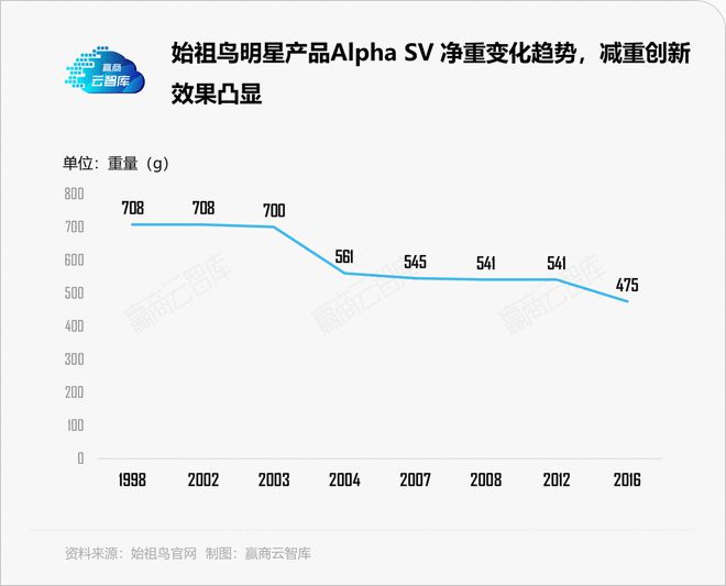 高端运动服饰“傲娇”的背后lululemon们是如何选址bd半岛·中国官方网站的(图1)