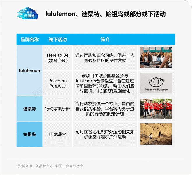 高端运动服饰“傲娇”的背后lululemon们是如何选址bd半岛·中国官方网站的(图7)