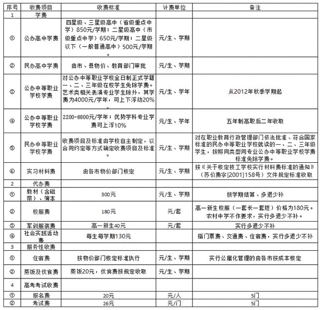 收藏！20BOB半岛入口20版苏州实用通讯录+生活价目表！必须人手一份！(图5)