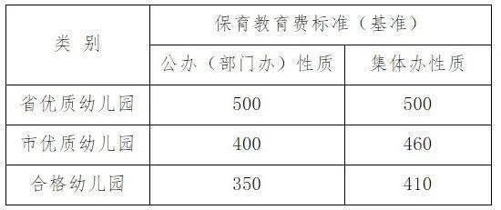 收藏！20BOB半岛入口20版苏州实用通讯录+生活价目表！必须人手一份！(图6)