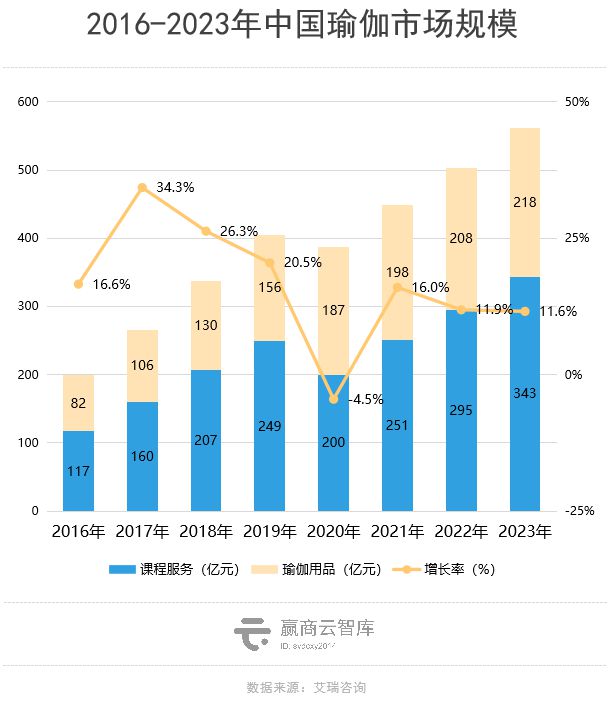 Mall里的瑜伽生BOB半岛入口意解读：梵音倒了新兴玩家迅速占位(图1)