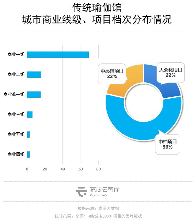 Mall里的瑜伽生BOB半岛入口意解读：梵音倒了新兴玩家迅速占位(图7)