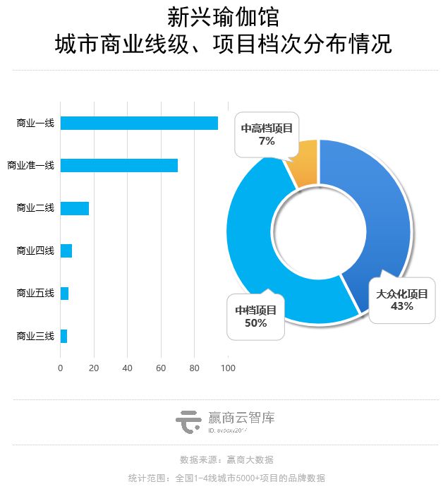 Mall里的瑜伽生BOB半岛入口意解读：梵音倒了新兴玩家迅速占位(图10)