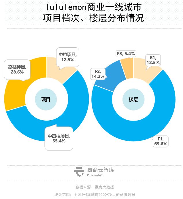 Mall里的瑜伽生BOB半岛入口意解读：梵音倒了新兴玩家迅速占位(图13)