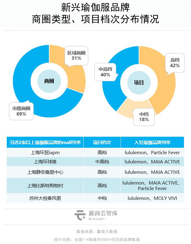 Mall里的瑜伽生BOB半岛入口意解读：梵音倒了新兴玩家迅速占位(图15)