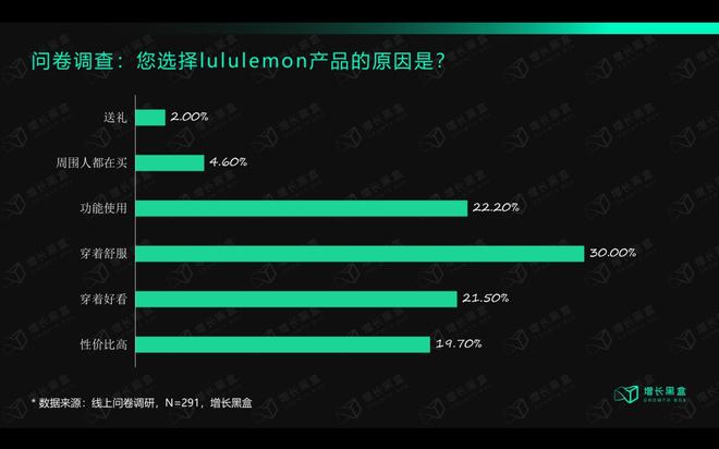 为什么 Lulule半岛·BOB官方网站mon 火了？(图2)