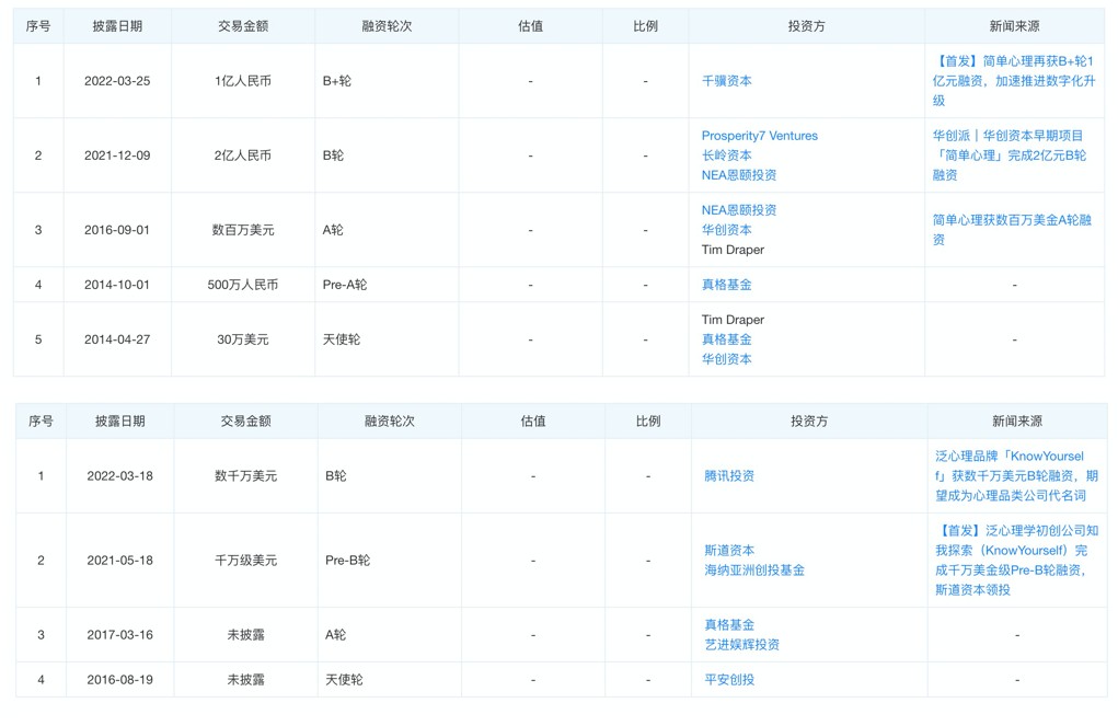 当冥想成为生意有公司“闭眼”赚五半岛·体育中国官方网亿(图3)