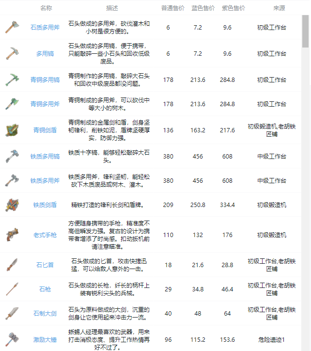 沙石镇时光全武器、工具图半岛·BOB官方网站鉴(图1)