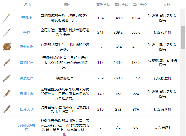 沙石镇时光全武器、工具图半岛·BOB官方网站鉴(图2)