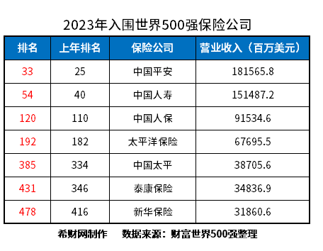 十大保险品牌前BOB半岛入口十名有哪些？2024榜单来了(图3)