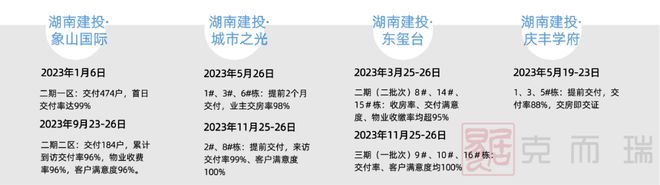 榜样测评 湖南建投地产集团：行稳致远进而有为半岛·BOB官方网站兑现美好生活(图5)