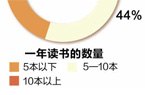 孙和平：半岛·体育中国官方网我的瑜伽事业正值壮年(图1)