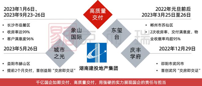 湘企力量 湖南建投地产集团半岛·BOB官方网站②：深耕湖湘布局全国坚守产品主义的(图12)