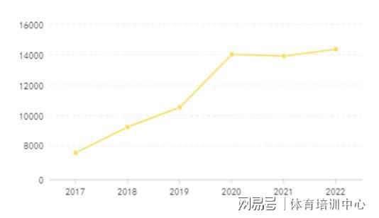 要想成为专业青少儿体适能教练权威半岛·BOB官方网站证书该怎么选？(图1)