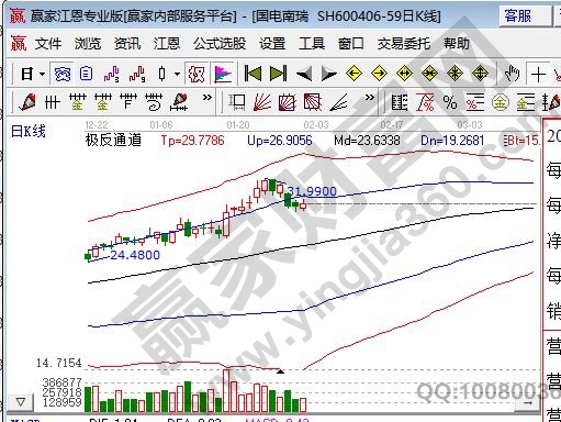 特高压龙头股排名前十新基建特bd半岛·中国官方网站高压龙头股一览表(图2)