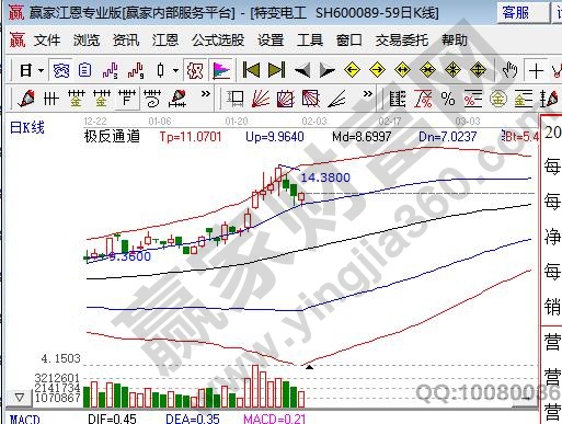 特高压龙头股排名前十新基建特bd半岛·中国官方网站高压龙头股一览表(图1)